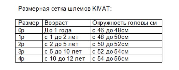 Таблиця розмірів